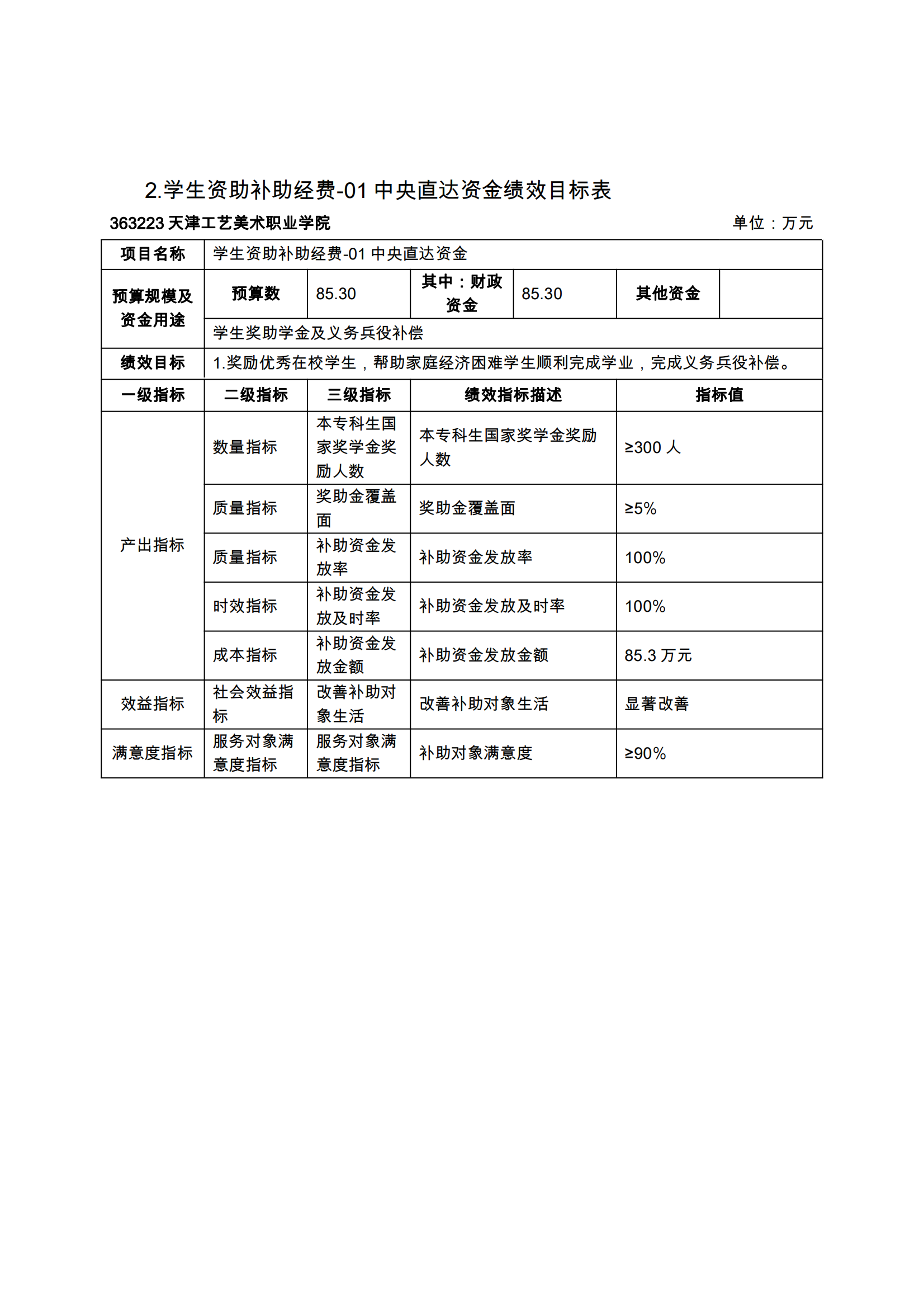 附件12.beat365正版唯一官网必一2024年项目支出绩效目标表_03.png