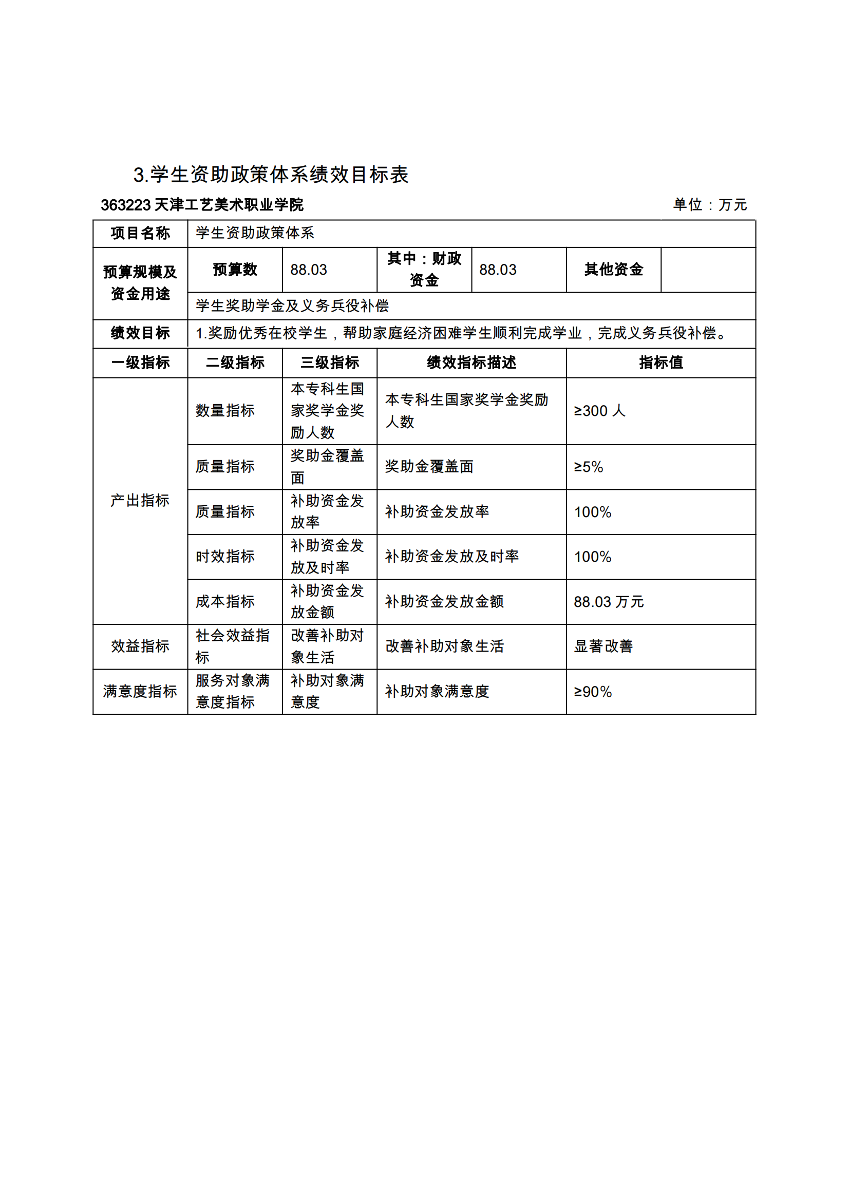 附件12.beat365正版唯一官网必一2024年项目支出绩效目标表_04.png