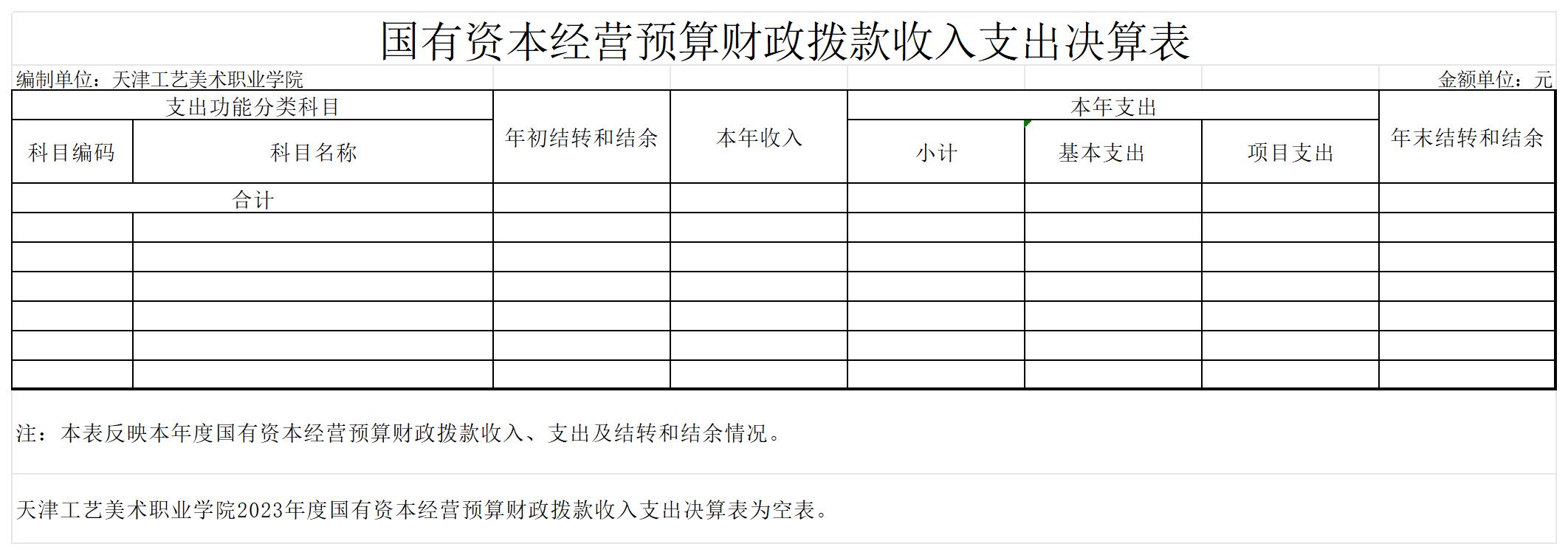 10.beat365正版唯一官网必一2023年度国有资本经营预算财政拨款收入支出决算表_国有资本经营预算财政拨款收入支出决算表.jpg