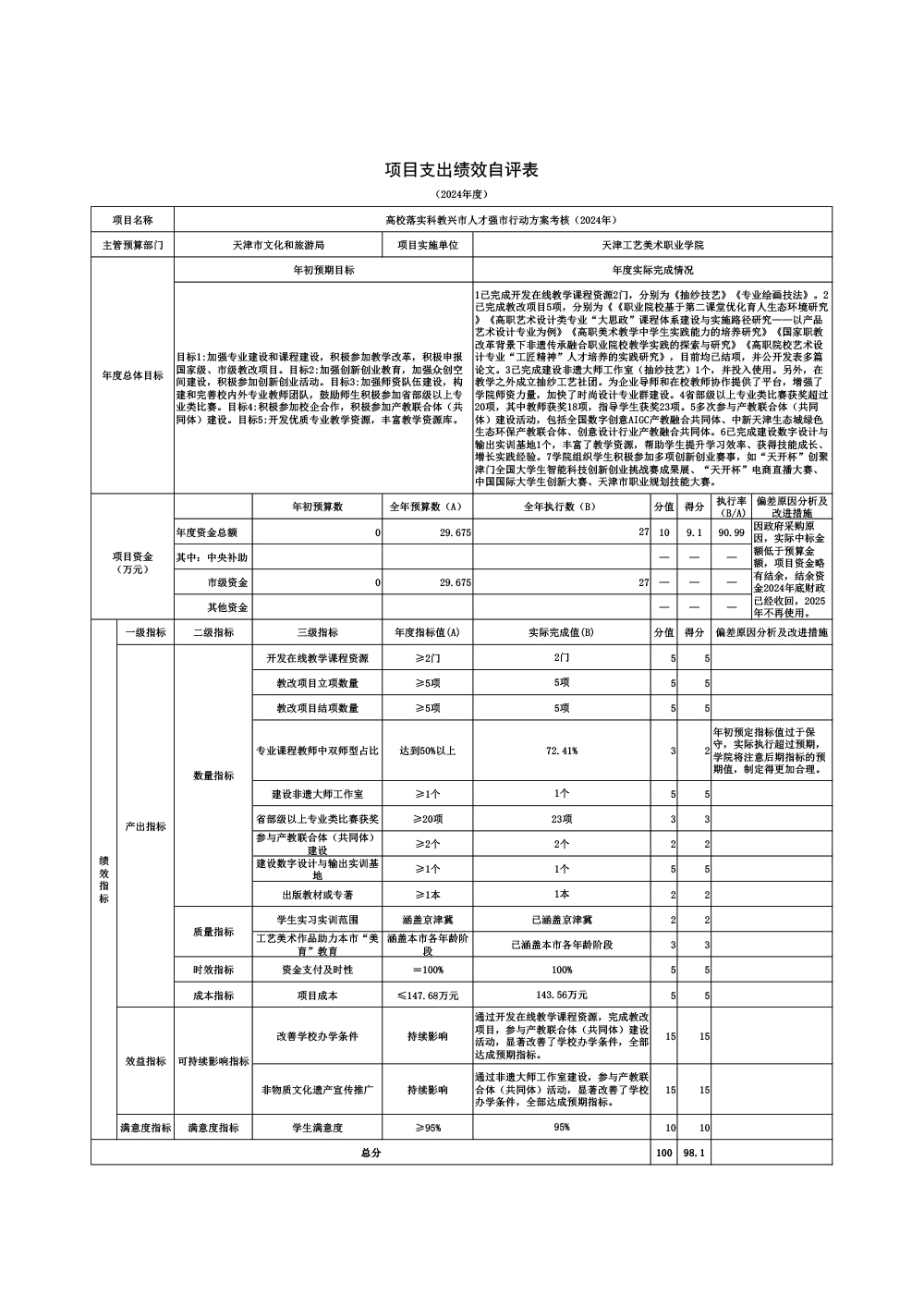 02beat365正版唯一官网必一2024年高校落实科教兴市人才强市行动方案考核（2024年）项目绩效自评表.jpg
