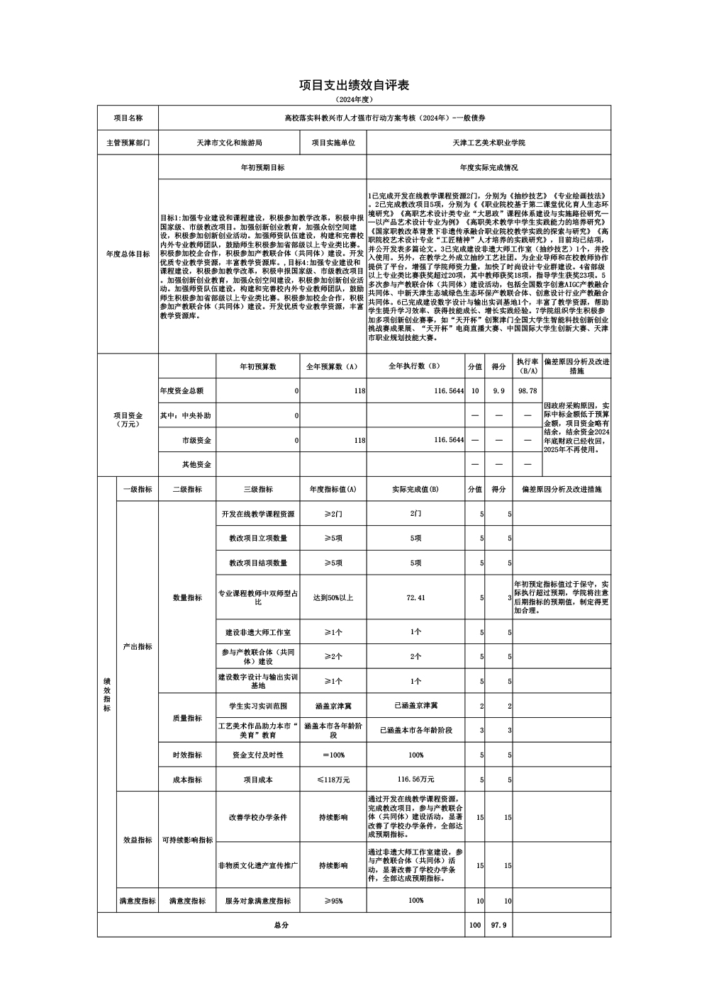 03beat365正版唯一官网必一2024年高校落实科教兴市人才强市行动方案考核（2024年）-一般债券项目绩效自评表.jpg